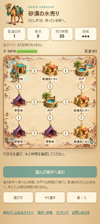 砂漠の水売りの実プレイ画面。9か所を結ぶ道の数字、配達先と井戸、水の残量、移動ボタン