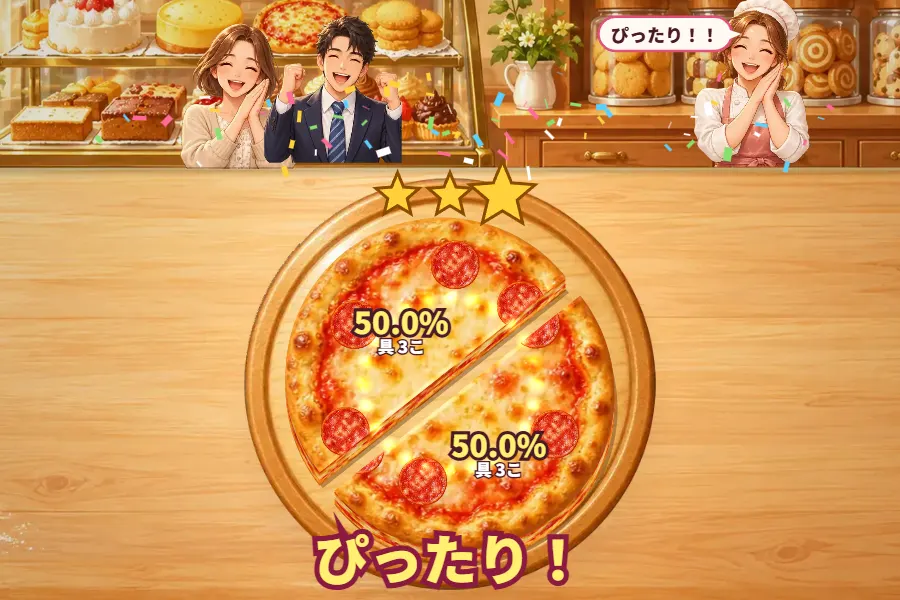ゲーム画面。洋菓子店の木の作業テーブルに置いた丸い木のまな板の上で、ペパロニのピザがななめ一直線に2つに切れて少し離れ、それぞれに50.0%と出ている。奥で店主とお客さんが大よろこび
