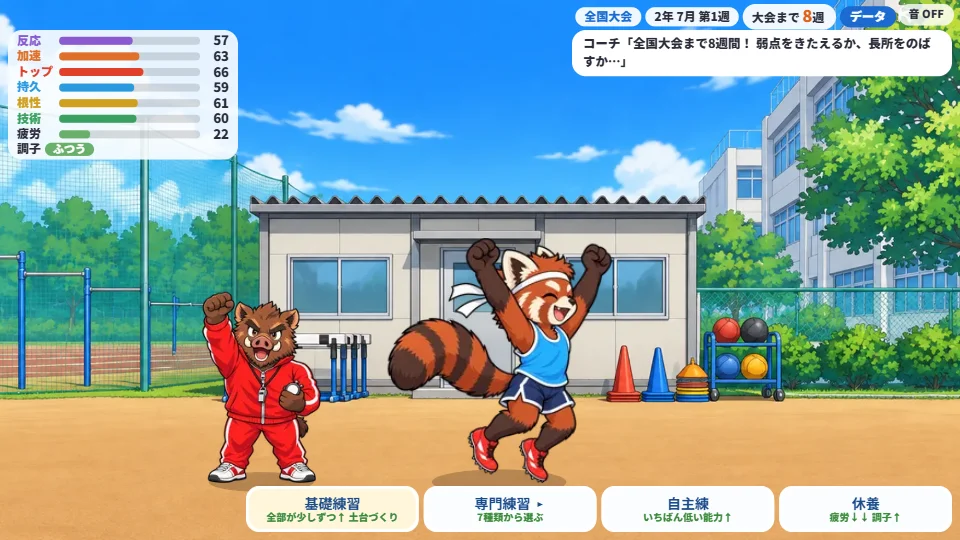 パソコンの横長画面で、部室の前にイノシシのコーチとレッサーパンダのハル。左に6つの能力と疲労・調子、下に基礎練習・専門練習・自主練・休養のボタン