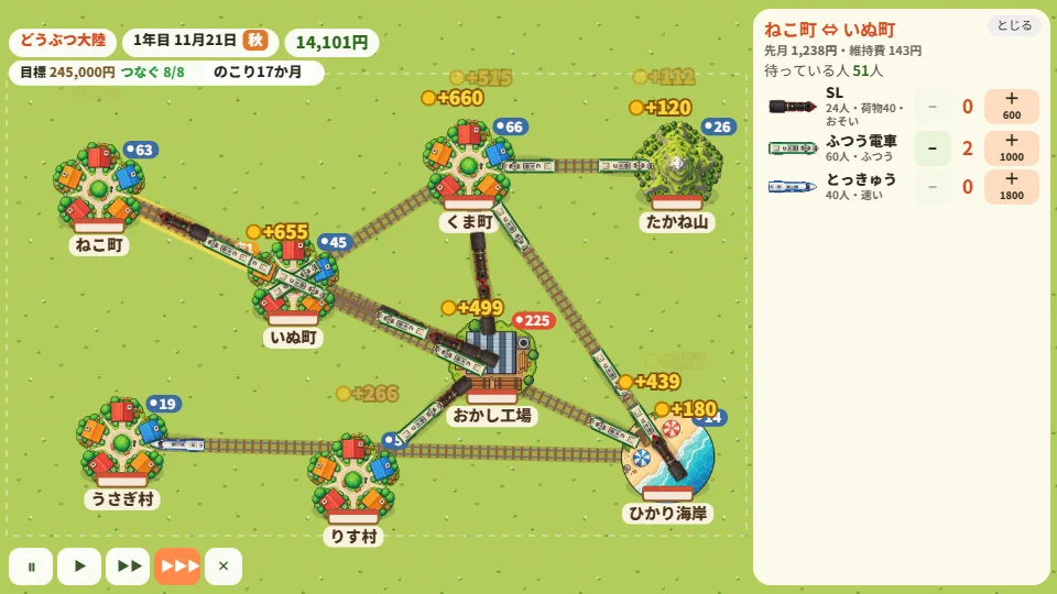 パソコンの横画面で、どうぶつ大陸の8か所が線路網でつながり、SLとふつう電車がたくさん走り、駅から売上のコインが出ている