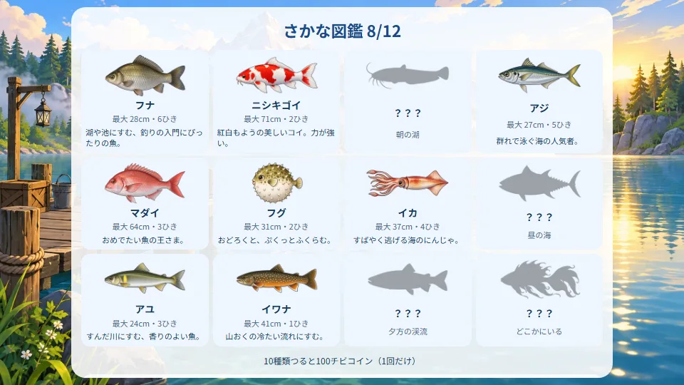 つった魚がならぶさかな図鑑